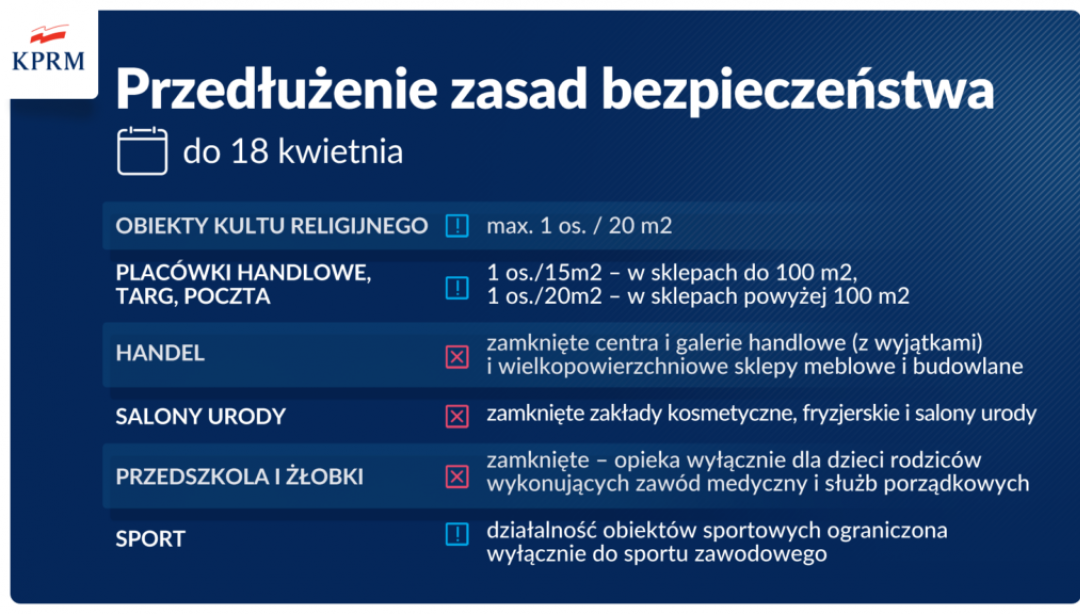Obostrzenia przedłużone