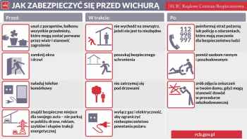 Jak się zachować podczas wichury