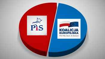 Działdowo podzielone